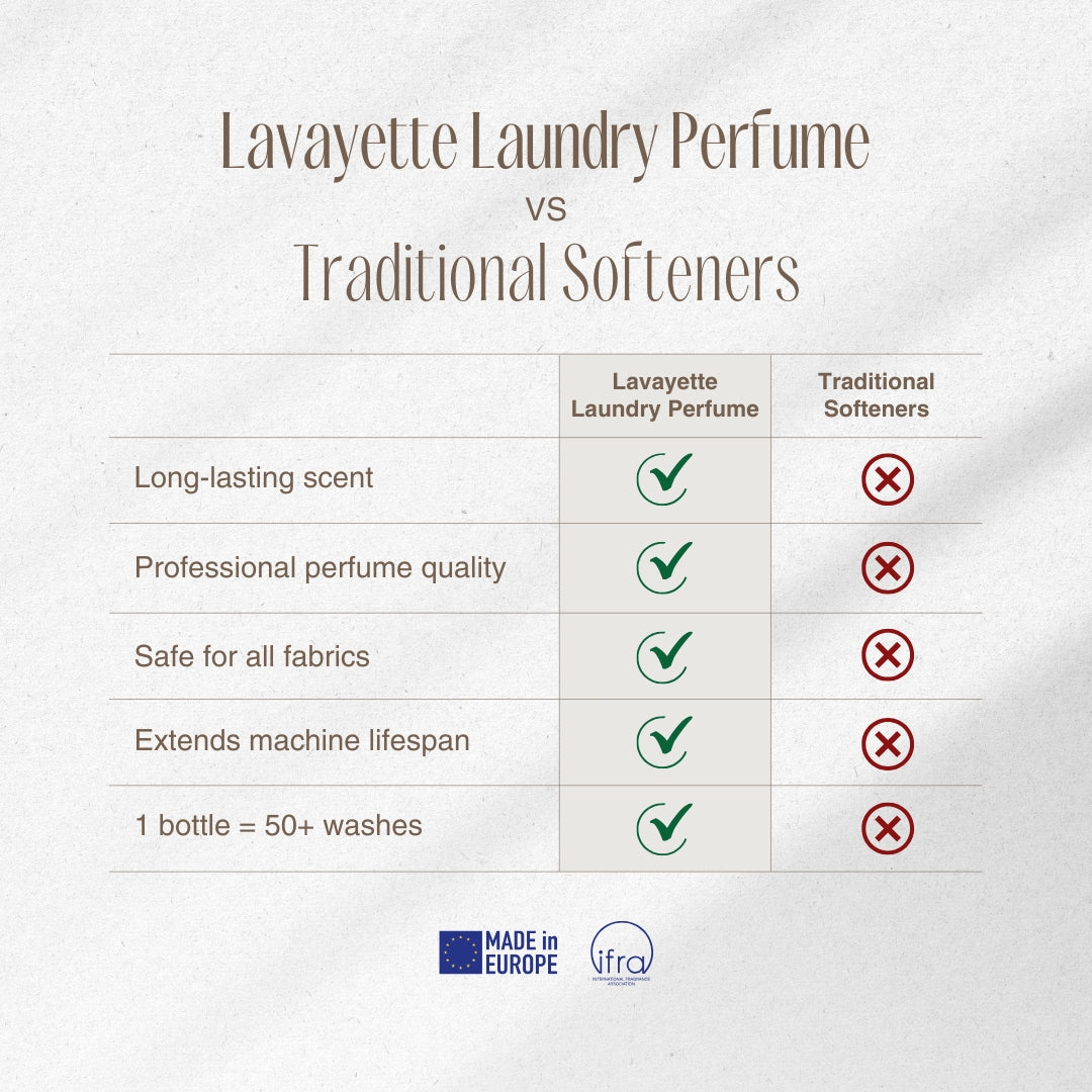 Lavayette Pachet de Mostre Parfum pentru Rufe